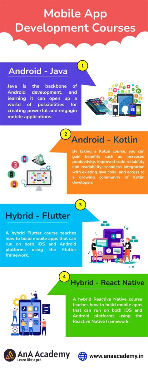 Image result for App Development Classes