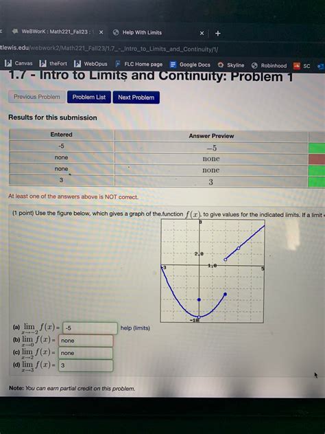 How/why does the lim of fx as x goes to 2 not exist but when x goes to 0 it does exist as a real ...