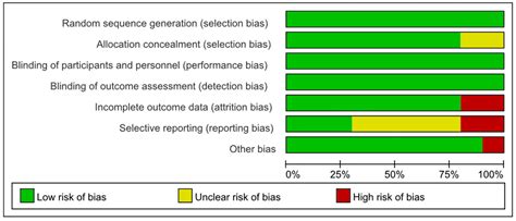 Potential Benefits of Selenium Supplementation in Reducing Insulin Resistance in Patients with ...
