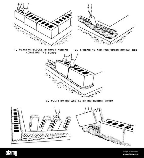 Image result for First Course Block Wall