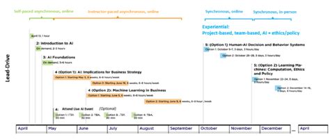 Learning Timelines 的图像结果