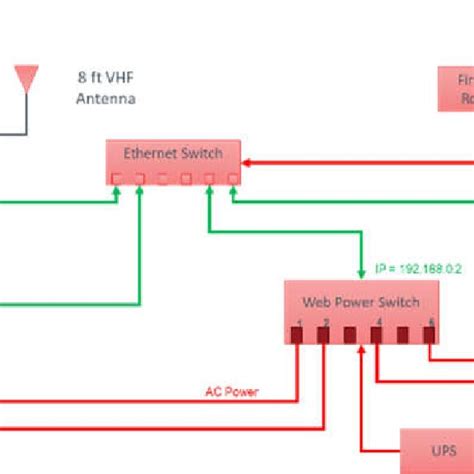 Image result for Programming a ShoreStation Remote