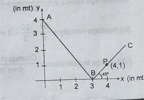 A particle moves in x-y plane, starting from A, along straight line ...