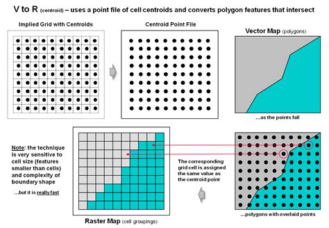 Image result for Convert Vector to Raster ArcGIS