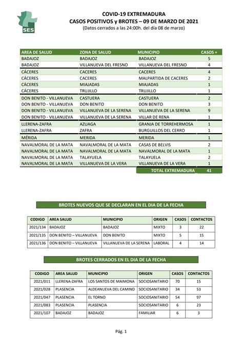 BALANCE DEL CORONAVIRUS EN BERLANGA