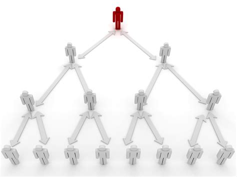 Chain of Command Structure 的图像结果