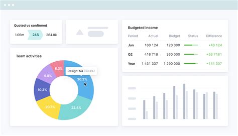 Image result for Project Collaboration Tools