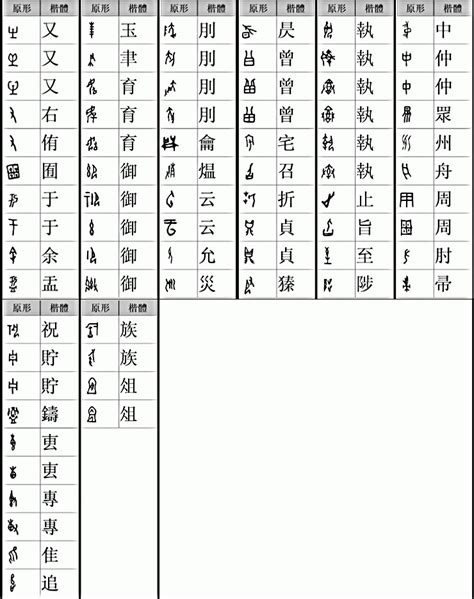 十二画的字有那些 12画的繁体字有哪些 取名十二画字