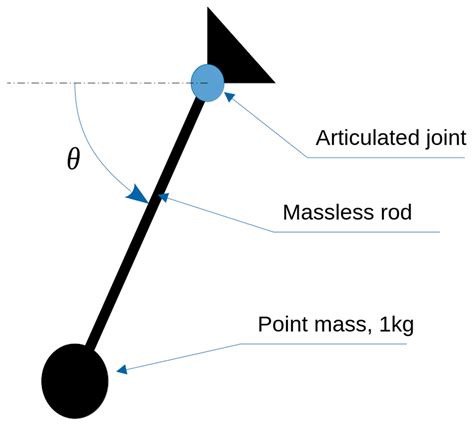 A Family of Conditionally Explicit Methods for Second-Order ODEs and ...