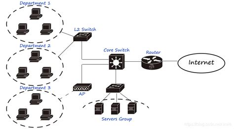 网络 的图像结果