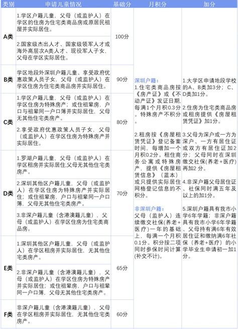 2020年深圳龙华区小升初学位申请时间+申请程序_小升初网