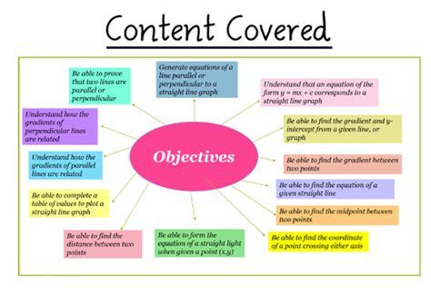 Image result for Straight Line Graphs GCSE Maths Tutor