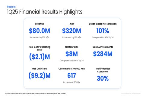 Amplitude Q1 2025 slides: revenue up 10%, platform strategy takes ...