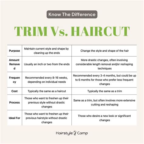 What Is a Trim Haircut? Difference Between Trim and Haircut