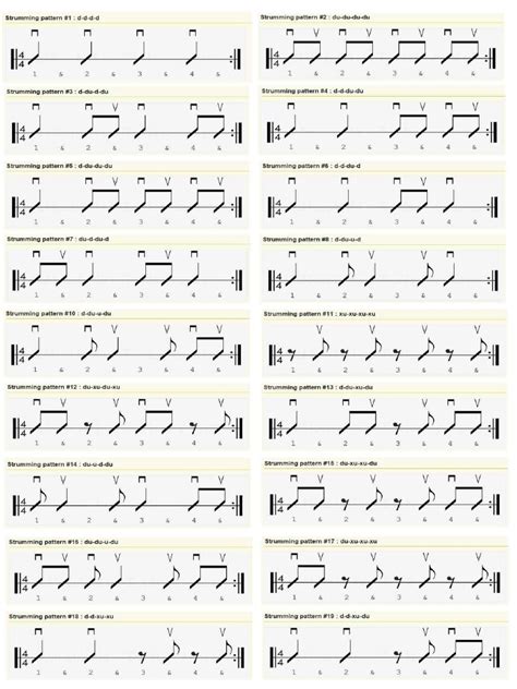 Strumming Pattern 2 的图像结果