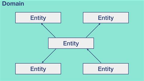 Asset Domain Modeling 的图像结果