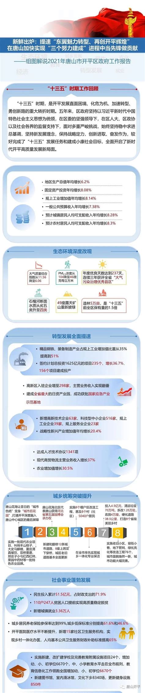 唐山开平区2022年城区节日亮化工程