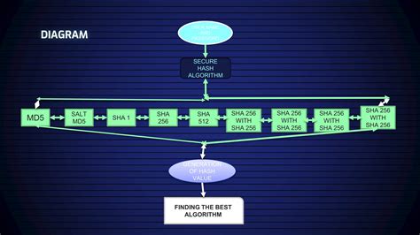 Image result for Hash Algorithm