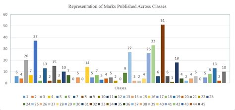 Myanmar Trademark Journal published - S.S. Rana & Co.