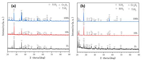 Effect of Al2O3 and SiO2 Inert-Fillers on the Microstructural Evolution ...