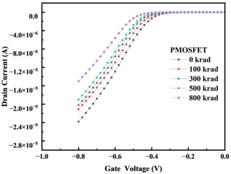 Micromachines | Special Issue : High-Reliability Semiconductor Devices ...