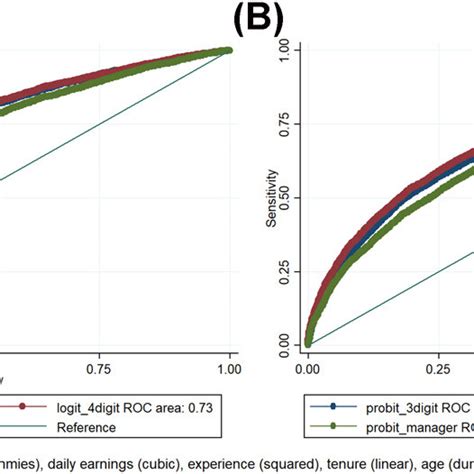 Rezultat imagine pentru Probit Logit