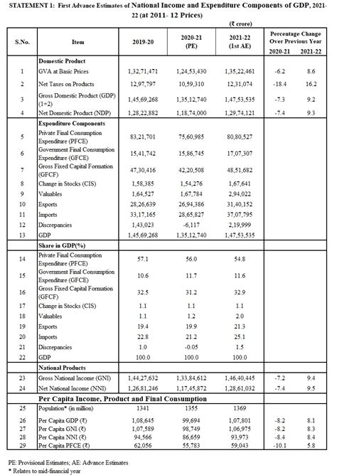 Press Release:Press Information Bureau