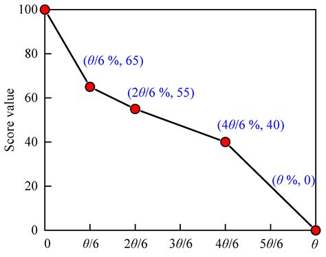 Condition Assessment of Grouped Cable Forces of Cable-Stayed Bridge ...