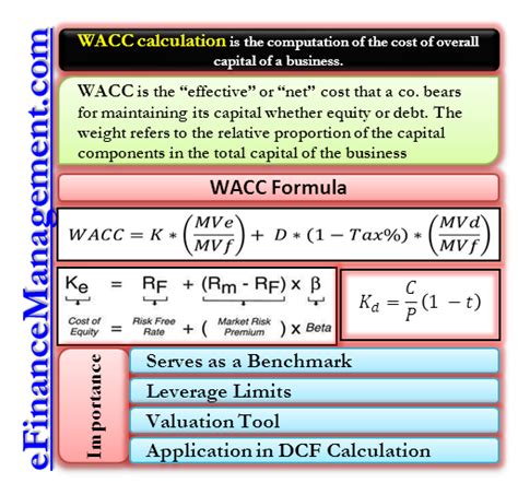 Image result for Example of WACC Calculation