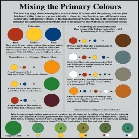 Mixing Paint Colors Chart