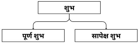 शुभ और सद्गुण की अवधारणा व सुशासन - Connect Civils