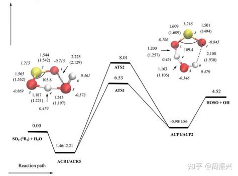 二氧化硫分子结构图