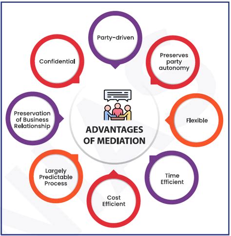 Report by IBBI’s Expert Committee on Framework for Use of Mediation ...