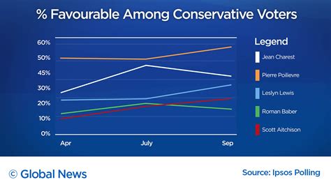 Conservative World Leaders Map 的图像结果