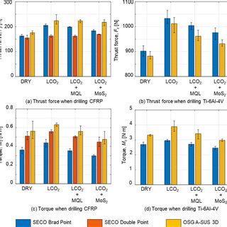 Image result for Thrust and Pressure Experiments