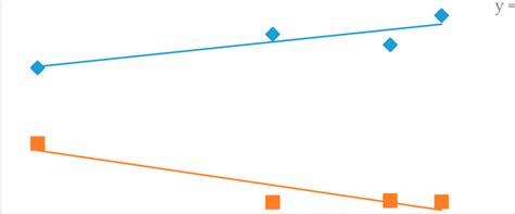 Image result for Vegetative Area. Examples