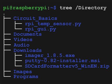 Raspberry Pi Basics 的图像结果