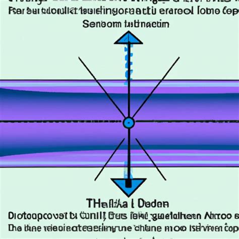 Image result for Time Dilation Problem