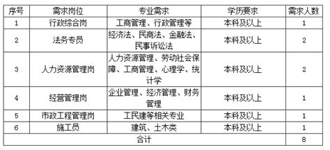 年薪近10万，武汉江夏区教师招聘400人，明日起报！_岗位