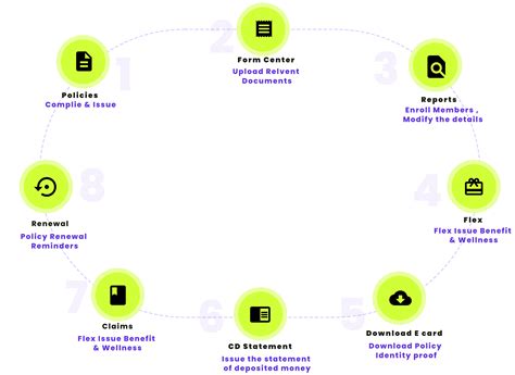 Ace Insurance : Employee Benefit