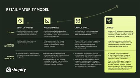 Retail Model 的图像结果