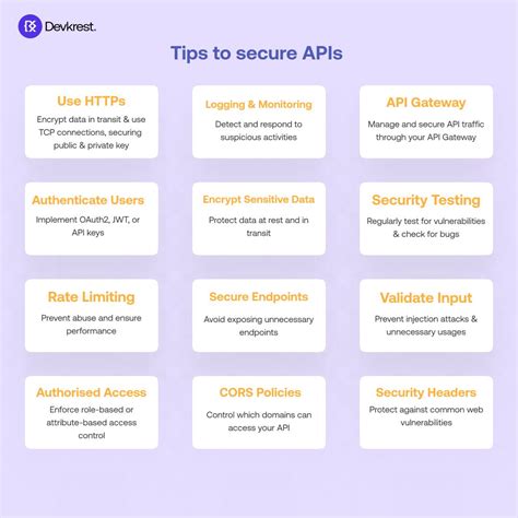 Image result for API Security