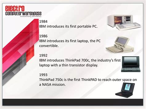 Evolution of Laptops 的图像结果