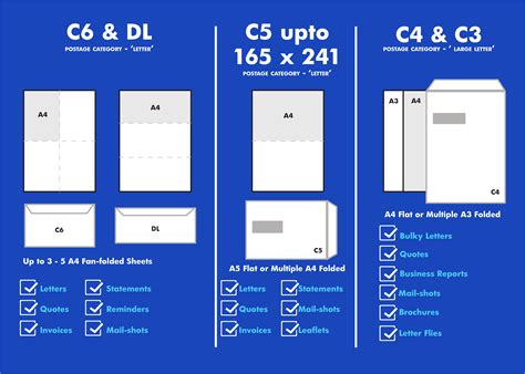 Image result for Standard Envelope Sizes Chart