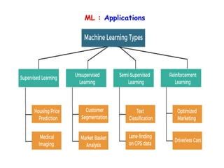 Image result for Data Distribution Supervised Machine Learning Algorithms