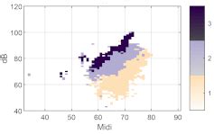 Mapping Phonation Types by Clustering of Multiple Metrics