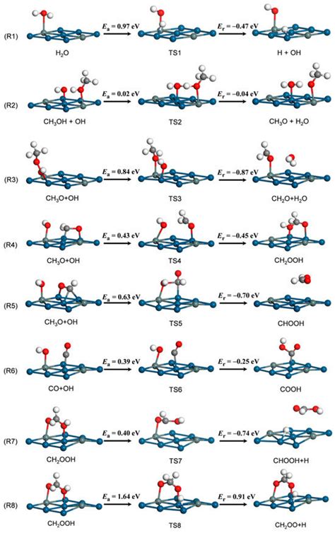 Density Functional Theory Study of Methanol Steam Reforming on Pt3Sn ...