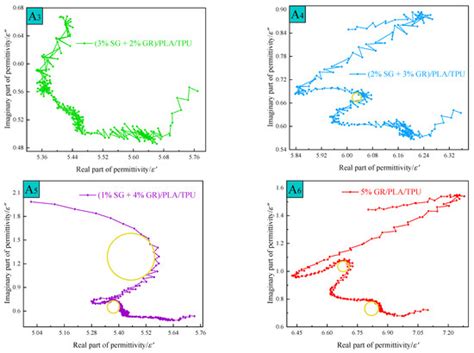 Effect of Graphene/Spherical Graphite Ratio on the Properties of PLA ...