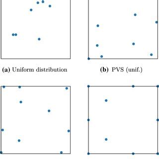 Image result for Jobs Uniform and Normal Distribution Computer Modeling & Simulation