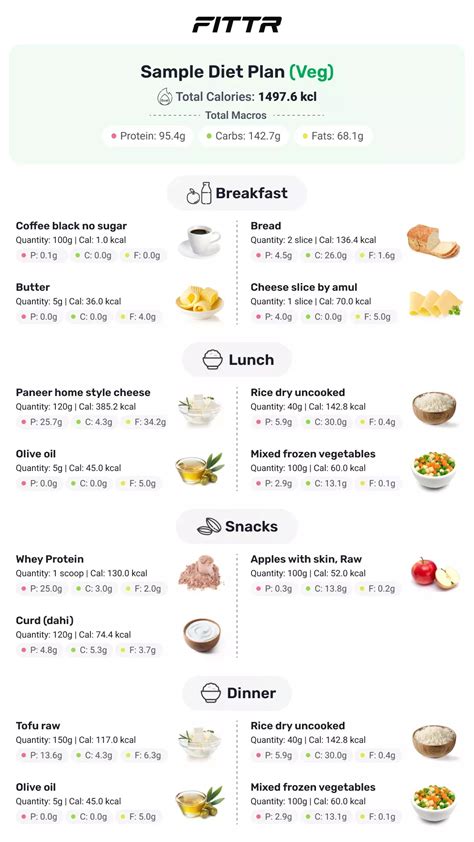 Simple Diet Plan for Natural Weight Loss